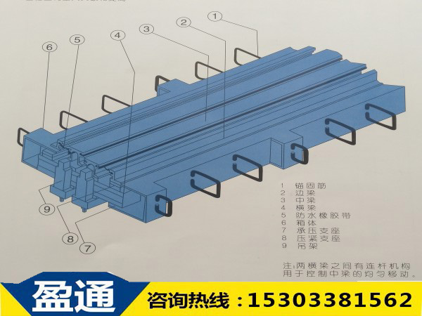 1536640631911966.jpg GQF-MZL-ZX重型橋梁伸縮縫結(jié)構(gòu)圖.jpg