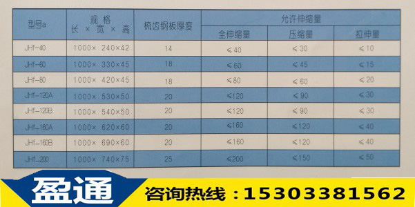 JHF（復合）板式橡膠橋梁伸縮縫