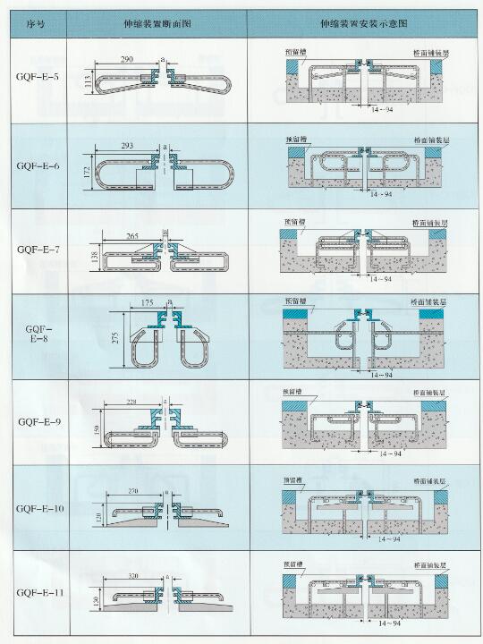 橋梁伸縮縫的總體尺寸與安裝示意圖