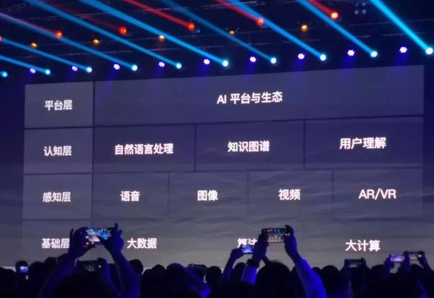 百度大腦 百度大腦